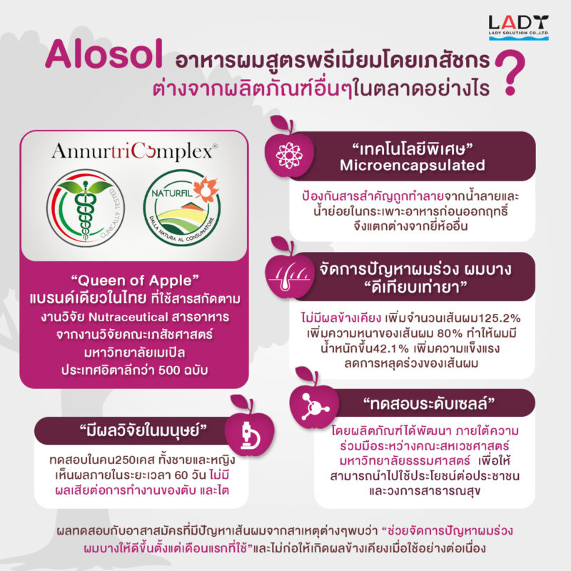 Alosol ผลิตภัณฑ์ดูแลเส้นผม