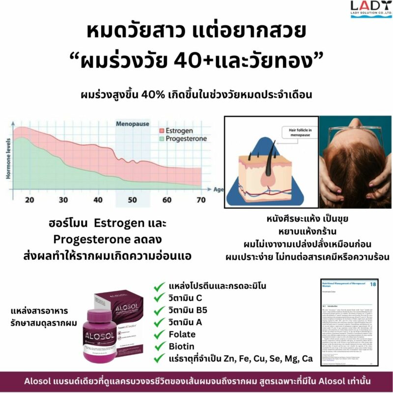 Alosol ผลิตภัณฑ์ดูแลเส้นผม